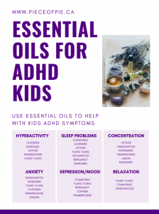 Essential oils for adhd